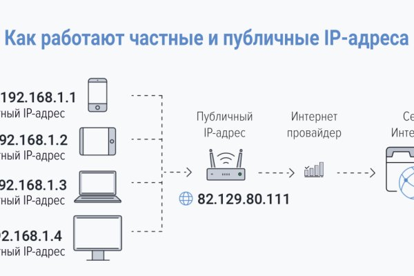 Кракен сайт kr2web in