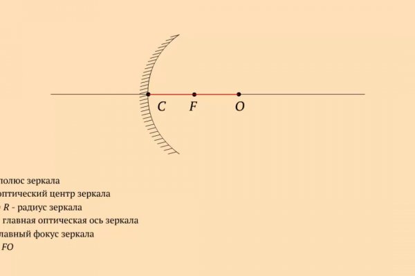 Зеркало кракен