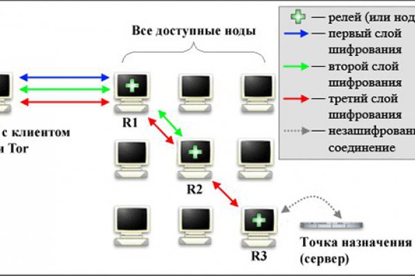 Kraken зеркало официальный