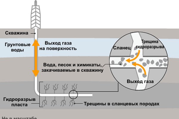 Кракен даркнет рекламы