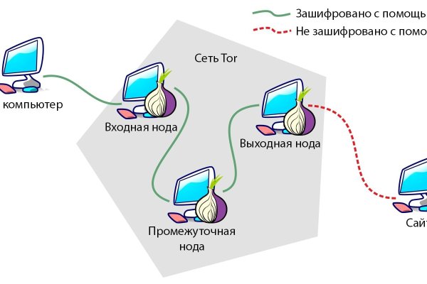 Рабочий кракен